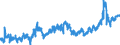 KN 23099039 /Exporte /Einheit = Preise (Euro/Tonne) /Partnerland: Daenemark /Meldeland: Eur27_2020 /23099039:Zubereitungen, Einschl. Vormischungen, von der zur FÃ¼tterung Verwendeten Art, Glucose, Glucosesirup, Maltodextrin Oder Maltodextrinsirup, Jedoch Keine StÃ¤rke Enthaltend Oder mit Einem Gehalt an StÃ¤rke von <= 10 ght und mit Einem Gehalt an Milcherzeugnissen von >= 75 ght (Ausg. Hunde- und Katzenfutter, in Aufmachungen FÃ¼r den Einzelverkauf)