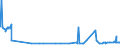 CN 23099039 /Exports /Unit = Prices (Euro/ton) /Partner: Egypt /Reporter: Eur27_2020 /23099039:Preparations, Incl. Premixes, for Animal Food, Containing Glucose, Glucose Syrup, Maltodextrine or Maltodextrine Syrup but Containing no Starch or Containing <= 10% Starch and >= 75% by Weight of Milk Products (Excl. dog or cat Food put up for Retail Sale)