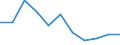 KN 23099041 /Exporte /Einheit = Preise (Euro/Tonne) /Partnerland: Belgien/Luxemburg /Meldeland: Eur27 /23099041:Zubereitungen von der zur Fuetterung Verwendeten Art, Glucose, Glucosesirup, Maltodextrin Oder Maltodextrinsirup Enthaltend, mit Einem Gehalt an Staerke von > 10 bis 30 Ght, Keine Milcherzeugnisse Enthaltend Oder mit Einem Gehalt an Milcherzeugnissen von < 10 ght (Ausg. Hunde- und Katzenfutter, in Aufmachungen Fuer den Einzelverkauf)