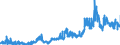 KN 23099041 /Exporte /Einheit = Preise (Euro/Tonne) /Partnerland: Niederlande /Meldeland: Eur27_2020 /23099041:Zubereitungen von der zur Fuetterung Verwendeten Art, Glucose, Glucosesirup, Maltodextrin Oder Maltodextrinsirup Enthaltend, mit Einem Gehalt an Staerke von > 10 bis 30 Ght, Keine Milcherzeugnisse Enthaltend Oder mit Einem Gehalt an Milcherzeugnissen von < 10 ght (Ausg. Hunde- und Katzenfutter, in Aufmachungen Fuer den Einzelverkauf)