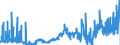 KN 23099041 /Exporte /Einheit = Preise (Euro/Tonne) /Partnerland: Daenemark /Meldeland: Eur27_2020 /23099041:Zubereitungen von der zur Fuetterung Verwendeten Art, Glucose, Glucosesirup, Maltodextrin Oder Maltodextrinsirup Enthaltend, mit Einem Gehalt an Staerke von > 10 bis 30 Ght, Keine Milcherzeugnisse Enthaltend Oder mit Einem Gehalt an Milcherzeugnissen von < 10 ght (Ausg. Hunde- und Katzenfutter, in Aufmachungen Fuer den Einzelverkauf)