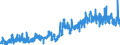KN 23099041 /Exporte /Einheit = Preise (Euro/Tonne) /Partnerland: Portugal /Meldeland: Eur27_2020 /23099041:Zubereitungen von der zur Fuetterung Verwendeten Art, Glucose, Glucosesirup, Maltodextrin Oder Maltodextrinsirup Enthaltend, mit Einem Gehalt an Staerke von > 10 bis 30 Ght, Keine Milcherzeugnisse Enthaltend Oder mit Einem Gehalt an Milcherzeugnissen von < 10 ght (Ausg. Hunde- und Katzenfutter, in Aufmachungen Fuer den Einzelverkauf)