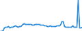 KN 23099041 /Exporte /Einheit = Preise (Euro/Tonne) /Partnerland: Ver.koenigreich(Nordirland) /Meldeland: Eur27_2020 /23099041:Zubereitungen von der zur Fuetterung Verwendeten Art, Glucose, Glucosesirup, Maltodextrin Oder Maltodextrinsirup Enthaltend, mit Einem Gehalt an Staerke von > 10 bis 30 Ght, Keine Milcherzeugnisse Enthaltend Oder mit Einem Gehalt an Milcherzeugnissen von < 10 ght (Ausg. Hunde- und Katzenfutter, in Aufmachungen Fuer den Einzelverkauf)