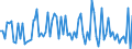 KN 23099041 /Exporte /Einheit = Preise (Euro/Tonne) /Partnerland: Ver.koenigreich(Ohne Nordirland) /Meldeland: Eur27_2020 /23099041:Zubereitungen von der zur Fuetterung Verwendeten Art, Glucose, Glucosesirup, Maltodextrin Oder Maltodextrinsirup Enthaltend, mit Einem Gehalt an Staerke von > 10 bis 30 Ght, Keine Milcherzeugnisse Enthaltend Oder mit Einem Gehalt an Milcherzeugnissen von < 10 ght (Ausg. Hunde- und Katzenfutter, in Aufmachungen Fuer den Einzelverkauf)