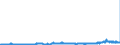KN 23099041 /Exporte /Einheit = Preise (Euro/Tonne) /Partnerland: Belgien /Meldeland: Eur27_2020 /23099041:Zubereitungen von der zur Fuetterung Verwendeten Art, Glucose, Glucosesirup, Maltodextrin Oder Maltodextrinsirup Enthaltend, mit Einem Gehalt an Staerke von > 10 bis 30 Ght, Keine Milcherzeugnisse Enthaltend Oder mit Einem Gehalt an Milcherzeugnissen von < 10 ght (Ausg. Hunde- und Katzenfutter, in Aufmachungen Fuer den Einzelverkauf)