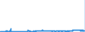 KN 23099041 /Exporte /Einheit = Preise (Euro/Tonne) /Partnerland: Luxemburg /Meldeland: Eur27_2020 /23099041:Zubereitungen von der zur Fuetterung Verwendeten Art, Glucose, Glucosesirup, Maltodextrin Oder Maltodextrinsirup Enthaltend, mit Einem Gehalt an Staerke von > 10 bis 30 Ght, Keine Milcherzeugnisse Enthaltend Oder mit Einem Gehalt an Milcherzeugnissen von < 10 ght (Ausg. Hunde- und Katzenfutter, in Aufmachungen Fuer den Einzelverkauf)