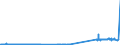 KN 23099041 /Exporte /Einheit = Preise (Euro/Tonne) /Partnerland: Ceuta /Meldeland: Eur27_2020 /23099041:Zubereitungen von der zur Fuetterung Verwendeten Art, Glucose, Glucosesirup, Maltodextrin Oder Maltodextrinsirup Enthaltend, mit Einem Gehalt an Staerke von > 10 bis 30 Ght, Keine Milcherzeugnisse Enthaltend Oder mit Einem Gehalt an Milcherzeugnissen von < 10 ght (Ausg. Hunde- und Katzenfutter, in Aufmachungen Fuer den Einzelverkauf)