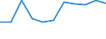 KN 23099041 /Exporte /Einheit = Preise (Euro/Tonne) /Partnerland: Ceuta und Melilla /Meldeland: Eur27 /23099041:Zubereitungen von der zur Fuetterung Verwendeten Art, Glucose, Glucosesirup, Maltodextrin Oder Maltodextrinsirup Enthaltend, mit Einem Gehalt an Staerke von > 10 bis 30 Ght, Keine Milcherzeugnisse Enthaltend Oder mit Einem Gehalt an Milcherzeugnissen von < 10 ght (Ausg. Hunde- und Katzenfutter, in Aufmachungen Fuer den Einzelverkauf)