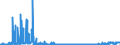 KN 23099041 /Exporte /Einheit = Preise (Euro/Tonne) /Partnerland: Island /Meldeland: Eur27_2020 /23099041:Zubereitungen von der zur Fuetterung Verwendeten Art, Glucose, Glucosesirup, Maltodextrin Oder Maltodextrinsirup Enthaltend, mit Einem Gehalt an Staerke von > 10 bis 30 Ght, Keine Milcherzeugnisse Enthaltend Oder mit Einem Gehalt an Milcherzeugnissen von < 10 ght (Ausg. Hunde- und Katzenfutter, in Aufmachungen Fuer den Einzelverkauf)
