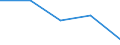 KN 23099041 /Exporte /Einheit = Preise (Euro/Tonne) /Partnerland: Faeroer /Meldeland: Eur27 /23099041:Zubereitungen von der zur Fuetterung Verwendeten Art, Glucose, Glucosesirup, Maltodextrin Oder Maltodextrinsirup Enthaltend, mit Einem Gehalt an Staerke von > 10 bis 30 Ght, Keine Milcherzeugnisse Enthaltend Oder mit Einem Gehalt an Milcherzeugnissen von < 10 ght (Ausg. Hunde- und Katzenfutter, in Aufmachungen Fuer den Einzelverkauf)