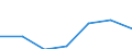 KN 23099041 /Exporte /Einheit = Preise (Euro/Tonne) /Partnerland: Schweiz /Meldeland: Eur27 /23099041:Zubereitungen von der zur Fuetterung Verwendeten Art, Glucose, Glucosesirup, Maltodextrin Oder Maltodextrinsirup Enthaltend, mit Einem Gehalt an Staerke von > 10 bis 30 Ght, Keine Milcherzeugnisse Enthaltend Oder mit Einem Gehalt an Milcherzeugnissen von < 10 ght (Ausg. Hunde- und Katzenfutter, in Aufmachungen Fuer den Einzelverkauf)