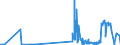 KN 23099041 /Exporte /Einheit = Preise (Euro/Tonne) /Partnerland: Andorra /Meldeland: Eur27_2020 /23099041:Zubereitungen von der zur Fuetterung Verwendeten Art, Glucose, Glucosesirup, Maltodextrin Oder Maltodextrinsirup Enthaltend, mit Einem Gehalt an Staerke von > 10 bis 30 Ght, Keine Milcherzeugnisse Enthaltend Oder mit Einem Gehalt an Milcherzeugnissen von < 10 ght (Ausg. Hunde- und Katzenfutter, in Aufmachungen Fuer den Einzelverkauf)