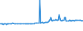 KN 23099041 /Exporte /Einheit = Preise (Euro/Tonne) /Partnerland: Vatikanstadt /Meldeland: Eur27_2020 /23099041:Zubereitungen von der zur Fuetterung Verwendeten Art, Glucose, Glucosesirup, Maltodextrin Oder Maltodextrinsirup Enthaltend, mit Einem Gehalt an Staerke von > 10 bis 30 Ght, Keine Milcherzeugnisse Enthaltend Oder mit Einem Gehalt an Milcherzeugnissen von < 10 ght (Ausg. Hunde- und Katzenfutter, in Aufmachungen Fuer den Einzelverkauf)
