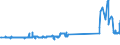 KN 23099041 /Exporte /Einheit = Preise (Euro/Tonne) /Partnerland: San Marino /Meldeland: Eur27_2020 /23099041:Zubereitungen von der zur Fuetterung Verwendeten Art, Glucose, Glucosesirup, Maltodextrin Oder Maltodextrinsirup Enthaltend, mit Einem Gehalt an Staerke von > 10 bis 30 Ght, Keine Milcherzeugnisse Enthaltend Oder mit Einem Gehalt an Milcherzeugnissen von < 10 ght (Ausg. Hunde- und Katzenfutter, in Aufmachungen Fuer den Einzelverkauf)