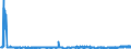 KN 23099041 /Exporte /Einheit = Preise (Euro/Tonne) /Partnerland: Estland /Meldeland: Eur27_2020 /23099041:Zubereitungen von der zur Fuetterung Verwendeten Art, Glucose, Glucosesirup, Maltodextrin Oder Maltodextrinsirup Enthaltend, mit Einem Gehalt an Staerke von > 10 bis 30 Ght, Keine Milcherzeugnisse Enthaltend Oder mit Einem Gehalt an Milcherzeugnissen von < 10 ght (Ausg. Hunde- und Katzenfutter, in Aufmachungen Fuer den Einzelverkauf)