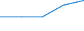 KN 23099041 /Exporte /Einheit = Preise (Euro/Tonne) /Partnerland: Sowjetunion /Meldeland: Eur27 /23099041:Zubereitungen von der zur Fuetterung Verwendeten Art, Glucose, Glucosesirup, Maltodextrin Oder Maltodextrinsirup Enthaltend, mit Einem Gehalt an Staerke von > 10 bis 30 Ght, Keine Milcherzeugnisse Enthaltend Oder mit Einem Gehalt an Milcherzeugnissen von < 10 ght (Ausg. Hunde- und Katzenfutter, in Aufmachungen Fuer den Einzelverkauf)