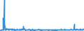 KN 23099041 /Exporte /Einheit = Preise (Euro/Tonne) /Partnerland: Rumaenien /Meldeland: Eur27_2020 /23099041:Zubereitungen von der zur Fuetterung Verwendeten Art, Glucose, Glucosesirup, Maltodextrin Oder Maltodextrinsirup Enthaltend, mit Einem Gehalt an Staerke von > 10 bis 30 Ght, Keine Milcherzeugnisse Enthaltend Oder mit Einem Gehalt an Milcherzeugnissen von < 10 ght (Ausg. Hunde- und Katzenfutter, in Aufmachungen Fuer den Einzelverkauf)