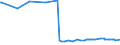 KN 23099041 /Exporte /Einheit = Preise (Euro/Tonne) /Partnerland: Tadschikistan /Meldeland: Eur27_2020 /23099041:Zubereitungen von der zur Fuetterung Verwendeten Art, Glucose, Glucosesirup, Maltodextrin Oder Maltodextrinsirup Enthaltend, mit Einem Gehalt an Staerke von > 10 bis 30 Ght, Keine Milcherzeugnisse Enthaltend Oder mit Einem Gehalt an Milcherzeugnissen von < 10 ght (Ausg. Hunde- und Katzenfutter, in Aufmachungen Fuer den Einzelverkauf)