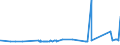 KN 23099041 /Exporte /Einheit = Preise (Euro/Tonne) /Partnerland: Kirgistan /Meldeland: Eur27_2020 /23099041:Zubereitungen von der zur Fuetterung Verwendeten Art, Glucose, Glucosesirup, Maltodextrin Oder Maltodextrinsirup Enthaltend, mit Einem Gehalt an Staerke von > 10 bis 30 Ght, Keine Milcherzeugnisse Enthaltend Oder mit Einem Gehalt an Milcherzeugnissen von < 10 ght (Ausg. Hunde- und Katzenfutter, in Aufmachungen Fuer den Einzelverkauf)