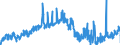 KN 23099041 /Exporte /Einheit = Preise (Euro/Tonne) /Partnerland: Kroatien /Meldeland: Eur27_2020 /23099041:Zubereitungen von der zur Fuetterung Verwendeten Art, Glucose, Glucosesirup, Maltodextrin Oder Maltodextrinsirup Enthaltend, mit Einem Gehalt an Staerke von > 10 bis 30 Ght, Keine Milcherzeugnisse Enthaltend Oder mit Einem Gehalt an Milcherzeugnissen von < 10 ght (Ausg. Hunde- und Katzenfutter, in Aufmachungen Fuer den Einzelverkauf)