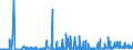 KN 23099041 /Exporte /Einheit = Preise (Euro/Tonne) /Partnerland: Ehem.jug.rep.mazed /Meldeland: Eur27_2020 /23099041:Zubereitungen von der zur Fuetterung Verwendeten Art, Glucose, Glucosesirup, Maltodextrin Oder Maltodextrinsirup Enthaltend, mit Einem Gehalt an Staerke von > 10 bis 30 Ght, Keine Milcherzeugnisse Enthaltend Oder mit Einem Gehalt an Milcherzeugnissen von < 10 ght (Ausg. Hunde- und Katzenfutter, in Aufmachungen Fuer den Einzelverkauf)