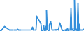 KN 23099041 /Exporte /Einheit = Preise (Euro/Tonne) /Partnerland: Montenegro /Meldeland: Eur27_2020 /23099041:Zubereitungen von der zur Fuetterung Verwendeten Art, Glucose, Glucosesirup, Maltodextrin Oder Maltodextrinsirup Enthaltend, mit Einem Gehalt an Staerke von > 10 bis 30 Ght, Keine Milcherzeugnisse Enthaltend Oder mit Einem Gehalt an Milcherzeugnissen von < 10 ght (Ausg. Hunde- und Katzenfutter, in Aufmachungen Fuer den Einzelverkauf)