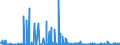 KN 23099041 /Exporte /Einheit = Preise (Euro/Tonne) /Partnerland: Marokko /Meldeland: Eur27_2020 /23099041:Zubereitungen von der zur Fuetterung Verwendeten Art, Glucose, Glucosesirup, Maltodextrin Oder Maltodextrinsirup Enthaltend, mit Einem Gehalt an Staerke von > 10 bis 30 Ght, Keine Milcherzeugnisse Enthaltend Oder mit Einem Gehalt an Milcherzeugnissen von < 10 ght (Ausg. Hunde- und Katzenfutter, in Aufmachungen Fuer den Einzelverkauf)