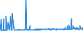KN 23099041 /Exporte /Einheit = Preise (Euro/Tonne) /Partnerland: Tunesien /Meldeland: Eur27_2020 /23099041:Zubereitungen von der zur Fuetterung Verwendeten Art, Glucose, Glucosesirup, Maltodextrin Oder Maltodextrinsirup Enthaltend, mit Einem Gehalt an Staerke von > 10 bis 30 Ght, Keine Milcherzeugnisse Enthaltend Oder mit Einem Gehalt an Milcherzeugnissen von < 10 ght (Ausg. Hunde- und Katzenfutter, in Aufmachungen Fuer den Einzelverkauf)