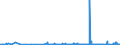 KN 23099041 /Exporte /Einheit = Preise (Euro/Tonne) /Partnerland: Aegypten /Meldeland: Eur27_2020 /23099041:Zubereitungen von der zur Fuetterung Verwendeten Art, Glucose, Glucosesirup, Maltodextrin Oder Maltodextrinsirup Enthaltend, mit Einem Gehalt an Staerke von > 10 bis 30 Ght, Keine Milcherzeugnisse Enthaltend Oder mit Einem Gehalt an Milcherzeugnissen von < 10 ght (Ausg. Hunde- und Katzenfutter, in Aufmachungen Fuer den Einzelverkauf)