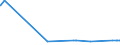 KN 23099041 /Exporte /Einheit = Preise (Euro/Tonne) /Partnerland: Sudan /Meldeland: Eur27_2020 /23099041:Zubereitungen von der zur Fuetterung Verwendeten Art, Glucose, Glucosesirup, Maltodextrin Oder Maltodextrinsirup Enthaltend, mit Einem Gehalt an Staerke von > 10 bis 30 Ght, Keine Milcherzeugnisse Enthaltend Oder mit Einem Gehalt an Milcherzeugnissen von < 10 ght (Ausg. Hunde- und Katzenfutter, in Aufmachungen Fuer den Einzelverkauf)