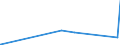 KN 23099041 /Exporte /Einheit = Preise (Euro/Tonne) /Partnerland: Mauretanien /Meldeland: Eur27_2020 /23099041:Zubereitungen von der zur Fuetterung Verwendeten Art, Glucose, Glucosesirup, Maltodextrin Oder Maltodextrinsirup Enthaltend, mit Einem Gehalt an Staerke von > 10 bis 30 Ght, Keine Milcherzeugnisse Enthaltend Oder mit Einem Gehalt an Milcherzeugnissen von < 10 ght (Ausg. Hunde- und Katzenfutter, in Aufmachungen Fuer den Einzelverkauf)