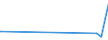 KN 23099041 /Exporte /Einheit = Preise (Euro/Tonne) /Partnerland: Gambia /Meldeland: Europäische Union /23099041:Zubereitungen von der zur Fuetterung Verwendeten Art, Glucose, Glucosesirup, Maltodextrin Oder Maltodextrinsirup Enthaltend, mit Einem Gehalt an Staerke von > 10 bis 30 Ght, Keine Milcherzeugnisse Enthaltend Oder mit Einem Gehalt an Milcherzeugnissen von < 10 ght (Ausg. Hunde- und Katzenfutter, in Aufmachungen Fuer den Einzelverkauf)