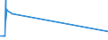 KN 23099041 /Exporte /Einheit = Preise (Euro/Tonne) /Partnerland: Sierra Leone /Meldeland: Eur27_2020 /23099041:Zubereitungen von der zur Fuetterung Verwendeten Art, Glucose, Glucosesirup, Maltodextrin Oder Maltodextrinsirup Enthaltend, mit Einem Gehalt an Staerke von > 10 bis 30 Ght, Keine Milcherzeugnisse Enthaltend Oder mit Einem Gehalt an Milcherzeugnissen von < 10 ght (Ausg. Hunde- und Katzenfutter, in Aufmachungen Fuer den Einzelverkauf)