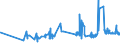 KN 23099041 /Exporte /Einheit = Preise (Euro/Tonne) /Partnerland: Ghana /Meldeland: Eur27_2020 /23099041:Zubereitungen von der zur Fuetterung Verwendeten Art, Glucose, Glucosesirup, Maltodextrin Oder Maltodextrinsirup Enthaltend, mit Einem Gehalt an Staerke von > 10 bis 30 Ght, Keine Milcherzeugnisse Enthaltend Oder mit Einem Gehalt an Milcherzeugnissen von < 10 ght (Ausg. Hunde- und Katzenfutter, in Aufmachungen Fuer den Einzelverkauf)