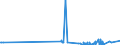 KN 23099041 /Exporte /Einheit = Preise (Euro/Tonne) /Partnerland: Togo /Meldeland: Eur27_2020 /23099041:Zubereitungen von der zur Fuetterung Verwendeten Art, Glucose, Glucosesirup, Maltodextrin Oder Maltodextrinsirup Enthaltend, mit Einem Gehalt an Staerke von > 10 bis 30 Ght, Keine Milcherzeugnisse Enthaltend Oder mit Einem Gehalt an Milcherzeugnissen von < 10 ght (Ausg. Hunde- und Katzenfutter, in Aufmachungen Fuer den Einzelverkauf)