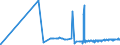 KN 23099041 /Exporte /Einheit = Preise (Euro/Tonne) /Partnerland: Kamerun /Meldeland: Eur27_2020 /23099041:Zubereitungen von der zur Fuetterung Verwendeten Art, Glucose, Glucosesirup, Maltodextrin Oder Maltodextrinsirup Enthaltend, mit Einem Gehalt an Staerke von > 10 bis 30 Ght, Keine Milcherzeugnisse Enthaltend Oder mit Einem Gehalt an Milcherzeugnissen von < 10 ght (Ausg. Hunde- und Katzenfutter, in Aufmachungen Fuer den Einzelverkauf)