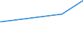 KN 23099041 /Exporte /Einheit = Preise (Euro/Tonne) /Partnerland: Aequat.guin. /Meldeland: Eur27_2020 /23099041:Zubereitungen von der zur Fuetterung Verwendeten Art, Glucose, Glucosesirup, Maltodextrin Oder Maltodextrinsirup Enthaltend, mit Einem Gehalt an Staerke von > 10 bis 30 Ght, Keine Milcherzeugnisse Enthaltend Oder mit Einem Gehalt an Milcherzeugnissen von < 10 ght (Ausg. Hunde- und Katzenfutter, in Aufmachungen Fuer den Einzelverkauf)