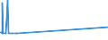 KN 23099041 /Exporte /Einheit = Preise (Euro/Tonne) /Partnerland: S.tome /Meldeland: Europäische Union /23099041:Zubereitungen von der zur Fuetterung Verwendeten Art, Glucose, Glucosesirup, Maltodextrin Oder Maltodextrinsirup Enthaltend, mit Einem Gehalt an Staerke von > 10 bis 30 Ght, Keine Milcherzeugnisse Enthaltend Oder mit Einem Gehalt an Milcherzeugnissen von < 10 ght (Ausg. Hunde- und Katzenfutter, in Aufmachungen Fuer den Einzelverkauf)
