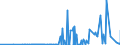 KN 23099041 /Exporte /Einheit = Preise (Euro/Tonne) /Partnerland: Gabun /Meldeland: Eur27_2020 /23099041:Zubereitungen von der zur Fuetterung Verwendeten Art, Glucose, Glucosesirup, Maltodextrin Oder Maltodextrinsirup Enthaltend, mit Einem Gehalt an Staerke von > 10 bis 30 Ght, Keine Milcherzeugnisse Enthaltend Oder mit Einem Gehalt an Milcherzeugnissen von < 10 ght (Ausg. Hunde- und Katzenfutter, in Aufmachungen Fuer den Einzelverkauf)