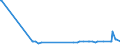 KN 23099041 /Exporte /Einheit = Preise (Euro/Tonne) /Partnerland: Kongo /Meldeland: Eur27_2020 /23099041:Zubereitungen von der zur Fuetterung Verwendeten Art, Glucose, Glucosesirup, Maltodextrin Oder Maltodextrinsirup Enthaltend, mit Einem Gehalt an Staerke von > 10 bis 30 Ght, Keine Milcherzeugnisse Enthaltend Oder mit Einem Gehalt an Milcherzeugnissen von < 10 ght (Ausg. Hunde- und Katzenfutter, in Aufmachungen Fuer den Einzelverkauf)