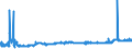 KN 23099043 /Exporte /Einheit = Preise (Euro/Tonne) /Partnerland: Niederlande /Meldeland: Eur27_2020 /23099043:Zubereitungen, Einschl. Vormischungen, von der zur FÃ¼tterung Verwendeten Art, Glucose, Glucosesirup, Maltodextrin Oder Maltodextrinsirup Enthaltend, mit Einem Gehalt an StÃ¤rke von > 10 bis 30 ght und mit Einem Gehalt an Milcherzeugnissen von >= 10, Jedoch < 50 ght (Ausg. Hunde- und Katzenfutter, in Aufmachungen FÃ¼r den Einzelverkauf)