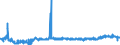 KN 23099043 /Exporte /Einheit = Preise (Euro/Tonne) /Partnerland: Irland /Meldeland: Eur27_2020 /23099043:Zubereitungen, Einschl. Vormischungen, von der zur FÃ¼tterung Verwendeten Art, Glucose, Glucosesirup, Maltodextrin Oder Maltodextrinsirup Enthaltend, mit Einem Gehalt an StÃ¤rke von > 10 bis 30 ght und mit Einem Gehalt an Milcherzeugnissen von >= 10, Jedoch < 50 ght (Ausg. Hunde- und Katzenfutter, in Aufmachungen FÃ¼r den Einzelverkauf)