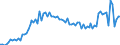 KN 23099043 /Exporte /Einheit = Preise (Euro/Tonne) /Partnerland: Ver.koenigreich(Nordirland) /Meldeland: Eur27_2020 /23099043:Zubereitungen, Einschl. Vormischungen, von der zur FÃ¼tterung Verwendeten Art, Glucose, Glucosesirup, Maltodextrin Oder Maltodextrinsirup Enthaltend, mit Einem Gehalt an StÃ¤rke von > 10 bis 30 ght und mit Einem Gehalt an Milcherzeugnissen von >= 10, Jedoch < 50 ght (Ausg. Hunde- und Katzenfutter, in Aufmachungen FÃ¼r den Einzelverkauf)