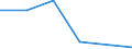 KN 23099043 /Exporte /Einheit = Preise (Euro/Tonne) /Partnerland: Schweiz /Meldeland: Eur27 /23099043:Zubereitungen, Einschl. Vormischungen, von der zur FÃ¼tterung Verwendeten Art, Glucose, Glucosesirup, Maltodextrin Oder Maltodextrinsirup Enthaltend, mit Einem Gehalt an StÃ¤rke von > 10 bis 30 ght und mit Einem Gehalt an Milcherzeugnissen von >= 10, Jedoch < 50 ght (Ausg. Hunde- und Katzenfutter, in Aufmachungen FÃ¼r den Einzelverkauf)