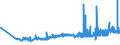 KN 23099043 /Exporte /Einheit = Preise (Euro/Tonne) /Partnerland: Estland /Meldeland: Eur27_2020 /23099043:Zubereitungen, Einschl. Vormischungen, von der zur FÃ¼tterung Verwendeten Art, Glucose, Glucosesirup, Maltodextrin Oder Maltodextrinsirup Enthaltend, mit Einem Gehalt an StÃ¤rke von > 10 bis 30 ght und mit Einem Gehalt an Milcherzeugnissen von >= 10, Jedoch < 50 ght (Ausg. Hunde- und Katzenfutter, in Aufmachungen FÃ¼r den Einzelverkauf)