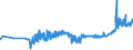 KN 23099043 /Exporte /Einheit = Preise (Euro/Tonne) /Partnerland: Ukraine /Meldeland: Eur27_2020 /23099043:Zubereitungen, Einschl. Vormischungen, von der zur FÃ¼tterung Verwendeten Art, Glucose, Glucosesirup, Maltodextrin Oder Maltodextrinsirup Enthaltend, mit Einem Gehalt an StÃ¤rke von > 10 bis 30 ght und mit Einem Gehalt an Milcherzeugnissen von >= 10, Jedoch < 50 ght (Ausg. Hunde- und Katzenfutter, in Aufmachungen FÃ¼r den Einzelverkauf)