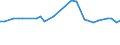 KN 23099043 /Exporte /Einheit = Preise (Euro/Tonne) /Partnerland: Serb.-mont. /Meldeland: Eur15 /23099043:Zubereitungen, Einschl. Vormischungen, von der zur FÃ¼tterung Verwendeten Art, Glucose, Glucosesirup, Maltodextrin Oder Maltodextrinsirup Enthaltend, mit Einem Gehalt an StÃ¤rke von > 10 bis 30 ght und mit Einem Gehalt an Milcherzeugnissen von >= 10, Jedoch < 50 ght (Ausg. Hunde- und Katzenfutter, in Aufmachungen FÃ¼r den Einzelverkauf)