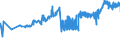KN 23099043 /Exporte /Einheit = Preise (Euro/Tonne) /Partnerland: Ehem.jug.rep.mazed /Meldeland: Eur27_2020 /23099043:Zubereitungen, Einschl. Vormischungen, von der zur FÃ¼tterung Verwendeten Art, Glucose, Glucosesirup, Maltodextrin Oder Maltodextrinsirup Enthaltend, mit Einem Gehalt an StÃ¤rke von > 10 bis 30 ght und mit Einem Gehalt an Milcherzeugnissen von >= 10, Jedoch < 50 ght (Ausg. Hunde- und Katzenfutter, in Aufmachungen FÃ¼r den Einzelverkauf)