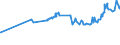 KN 23099043 /Exporte /Einheit = Preise (Euro/Tonne) /Partnerland: Algerien /Meldeland: Eur27_2020 /23099043:Zubereitungen, Einschl. Vormischungen, von der zur FÃ¼tterung Verwendeten Art, Glucose, Glucosesirup, Maltodextrin Oder Maltodextrinsirup Enthaltend, mit Einem Gehalt an StÃ¤rke von > 10 bis 30 ght und mit Einem Gehalt an Milcherzeugnissen von >= 10, Jedoch < 50 ght (Ausg. Hunde- und Katzenfutter, in Aufmachungen FÃ¼r den Einzelverkauf)