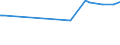 KN 23099043 /Exporte /Einheit = Preise (Euro/Tonne) /Partnerland: Tunesien /Meldeland: Eur27_2020 /23099043:Zubereitungen, Einschl. Vormischungen, von der zur FÃ¼tterung Verwendeten Art, Glucose, Glucosesirup, Maltodextrin Oder Maltodextrinsirup Enthaltend, mit Einem Gehalt an StÃ¤rke von > 10 bis 30 ght und mit Einem Gehalt an Milcherzeugnissen von >= 10, Jedoch < 50 ght (Ausg. Hunde- und Katzenfutter, in Aufmachungen FÃ¼r den Einzelverkauf)